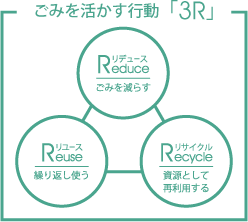 3R